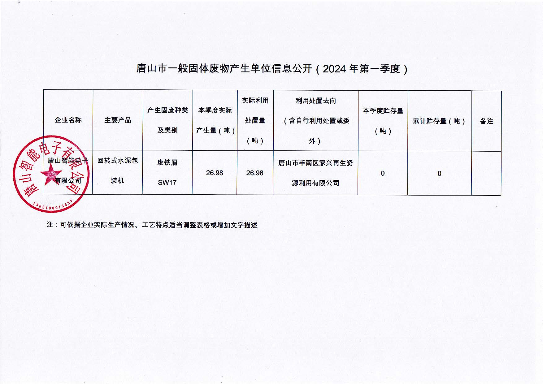 唐山智能电子有限公司2024年第一季度信息公开_页面_3.jpg