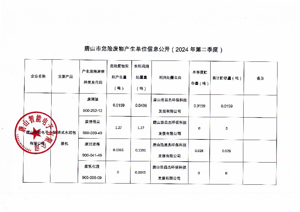 唐山智能电子有限公司2024年第二季度信息公开_页面_1.jpg