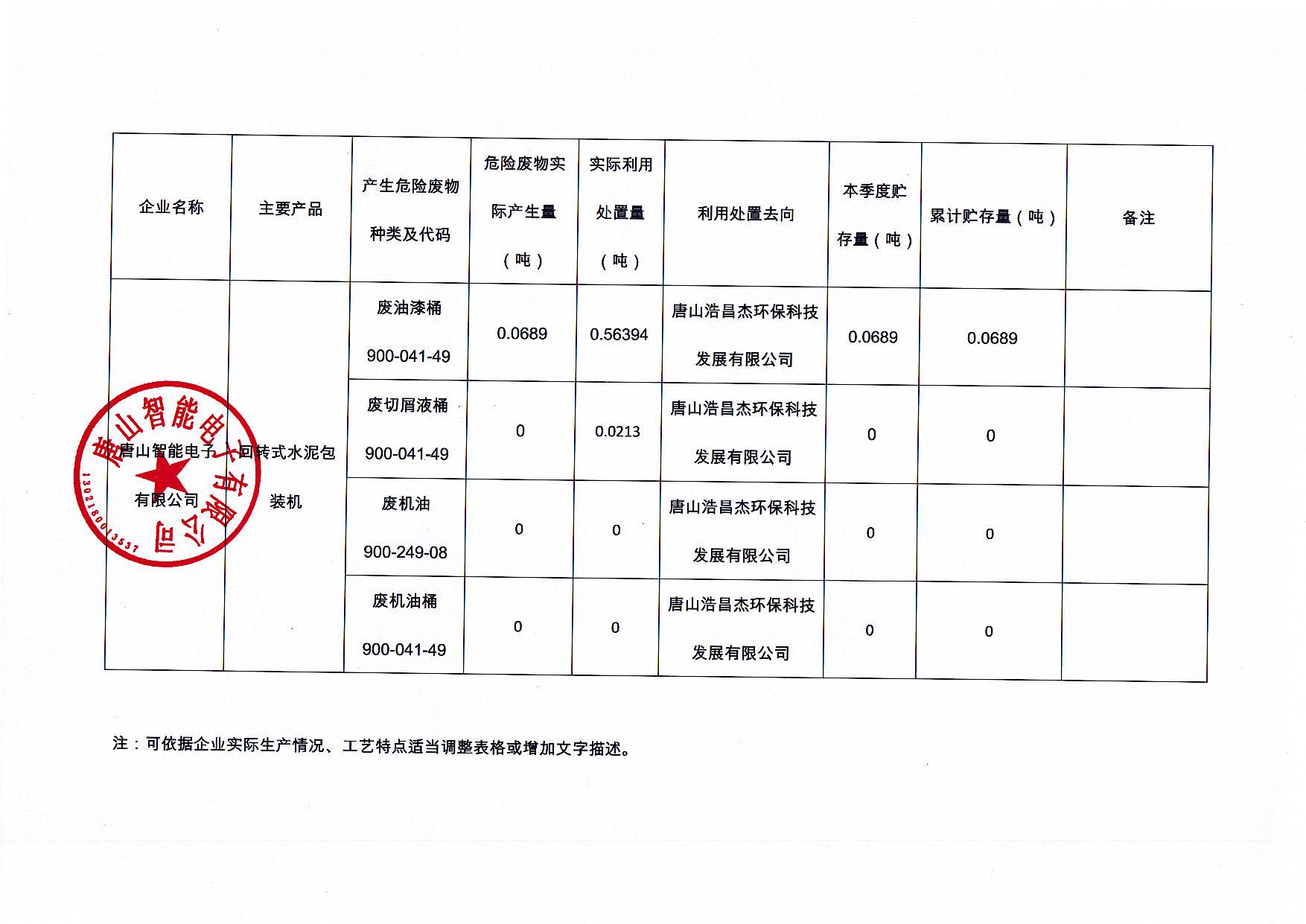 唐山智能电子有限公司2024年第二季度信息公开_页面_2.jpg