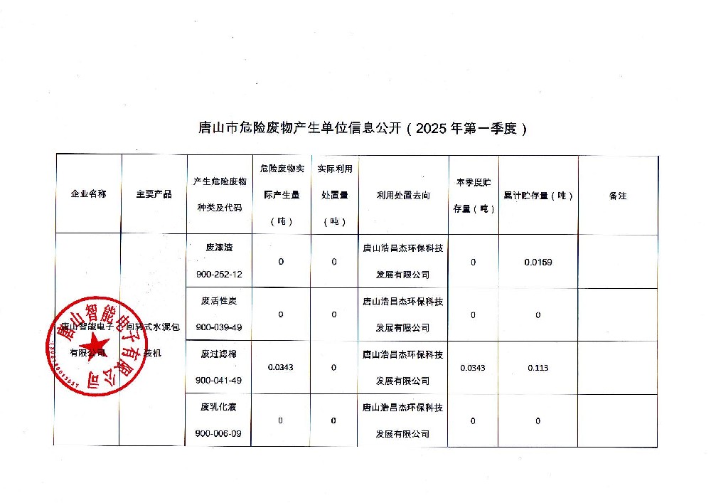唐山智能电子有限公司2025年第一季度信息公开_页面_1.jpg