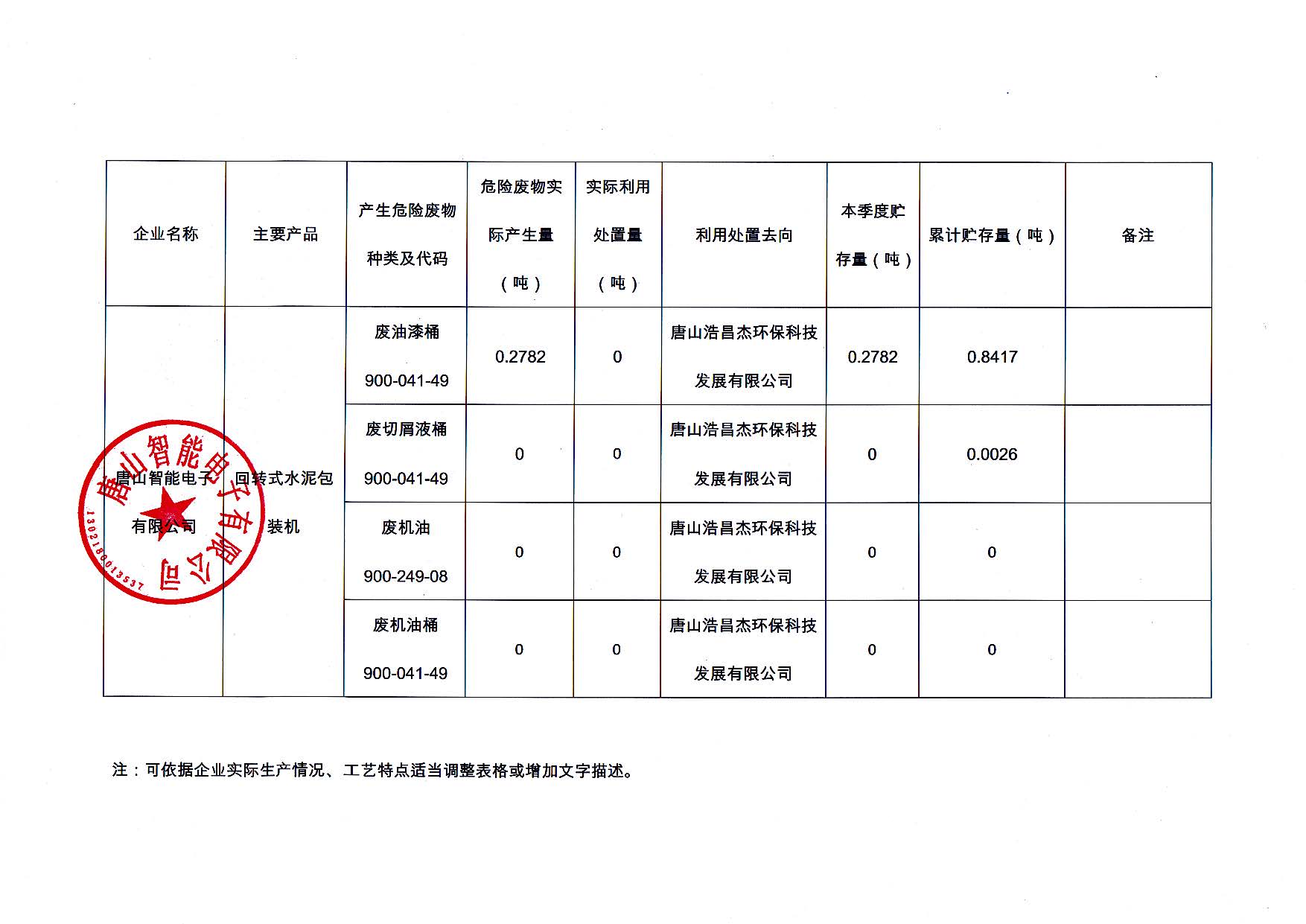 唐山智能电子有限公司2025年第一季度信息公开_页面_2.jpg