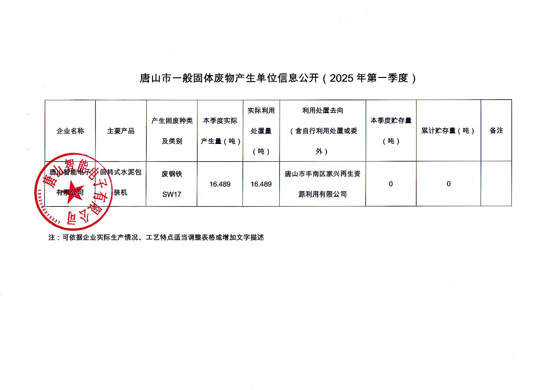 唐山智能电子有限公司2025年第一季度信息公开_页面_3.jpg