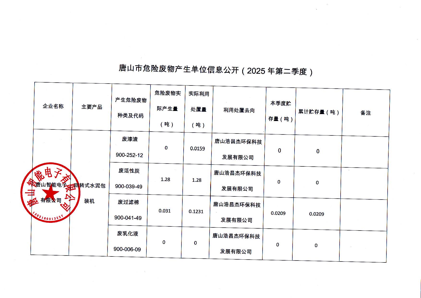 唐山智能电子有限公司2025年第二季度信息公开_页面_1.jpg
