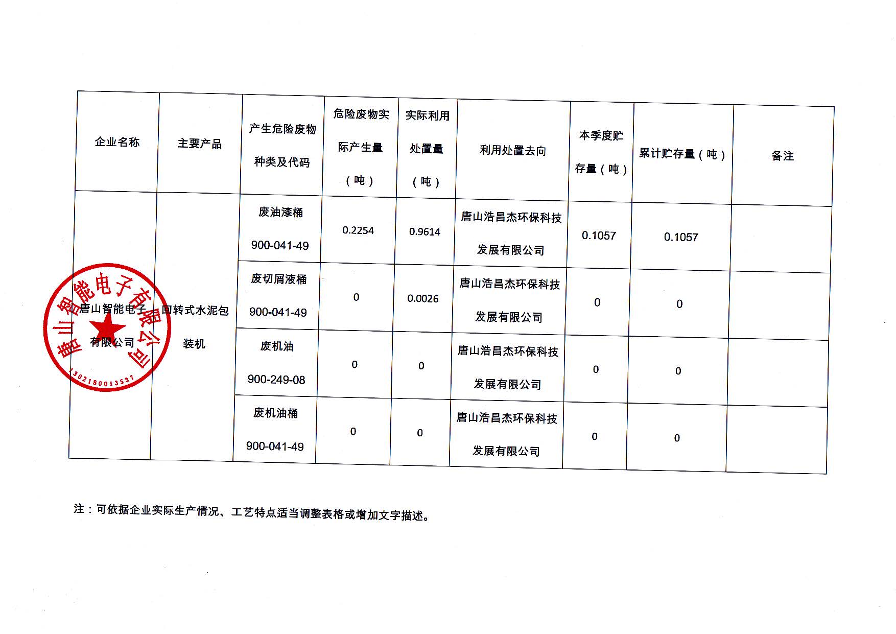 唐山智能电子有限公司2025年第二季度信息公开_页面_2.jpg
