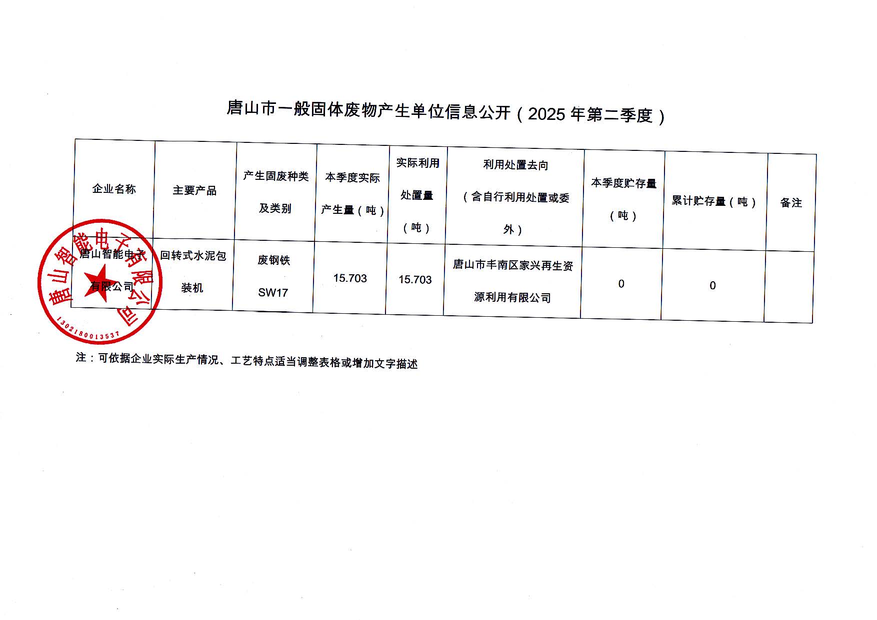 唐山智能电子有限公司2025年第二季度信息公开_页面_3.jpg