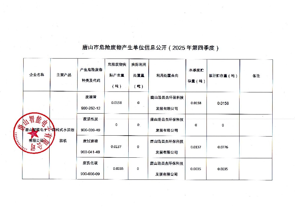 唐山智能电子有限公司2025年第四季度信息公开_页面_1.jpg