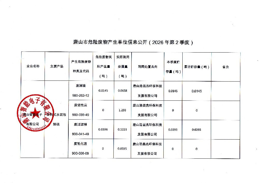 唐山智能电子有限公司2026年第二季度信息公开_页面_1.jpg