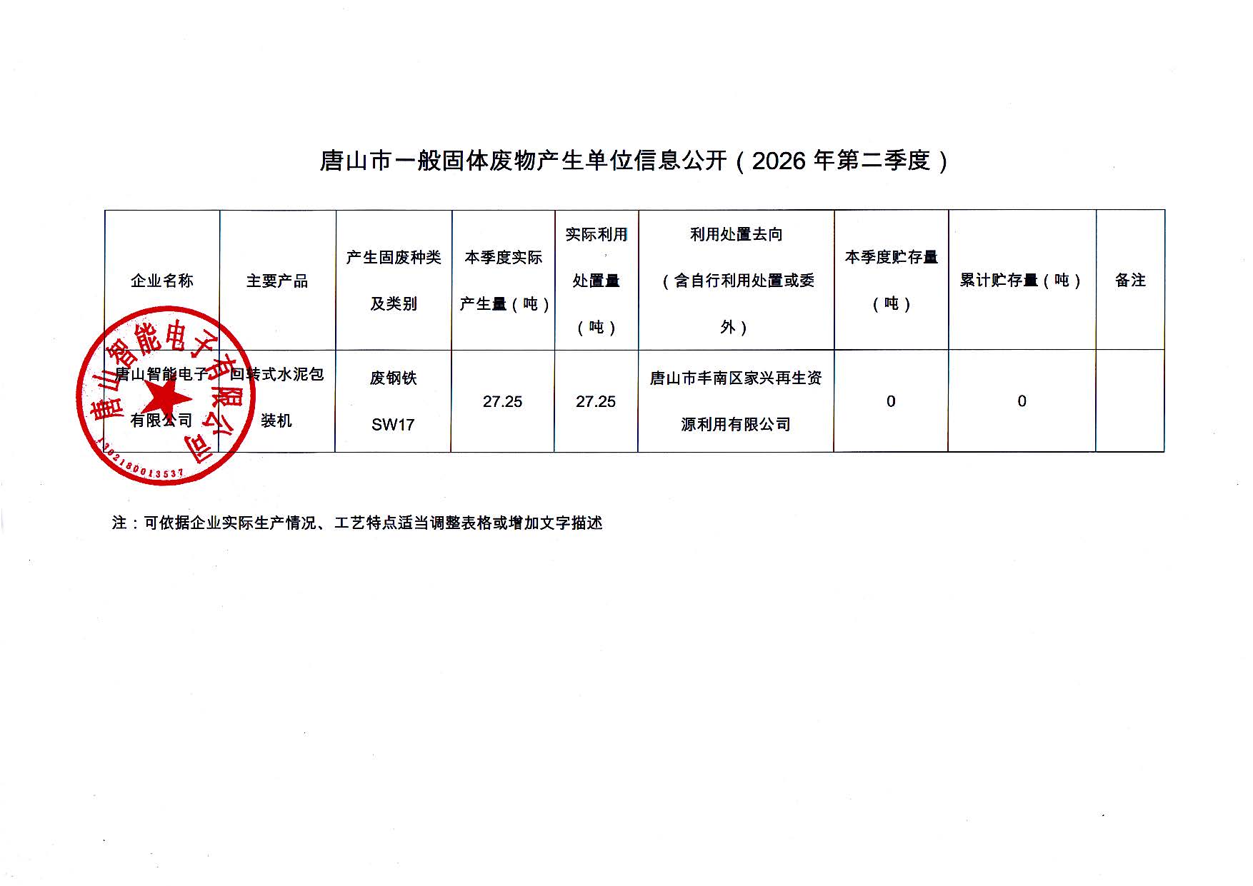 唐山智能电子有限公司2026年第二季度信息公开_页面_3.jpg