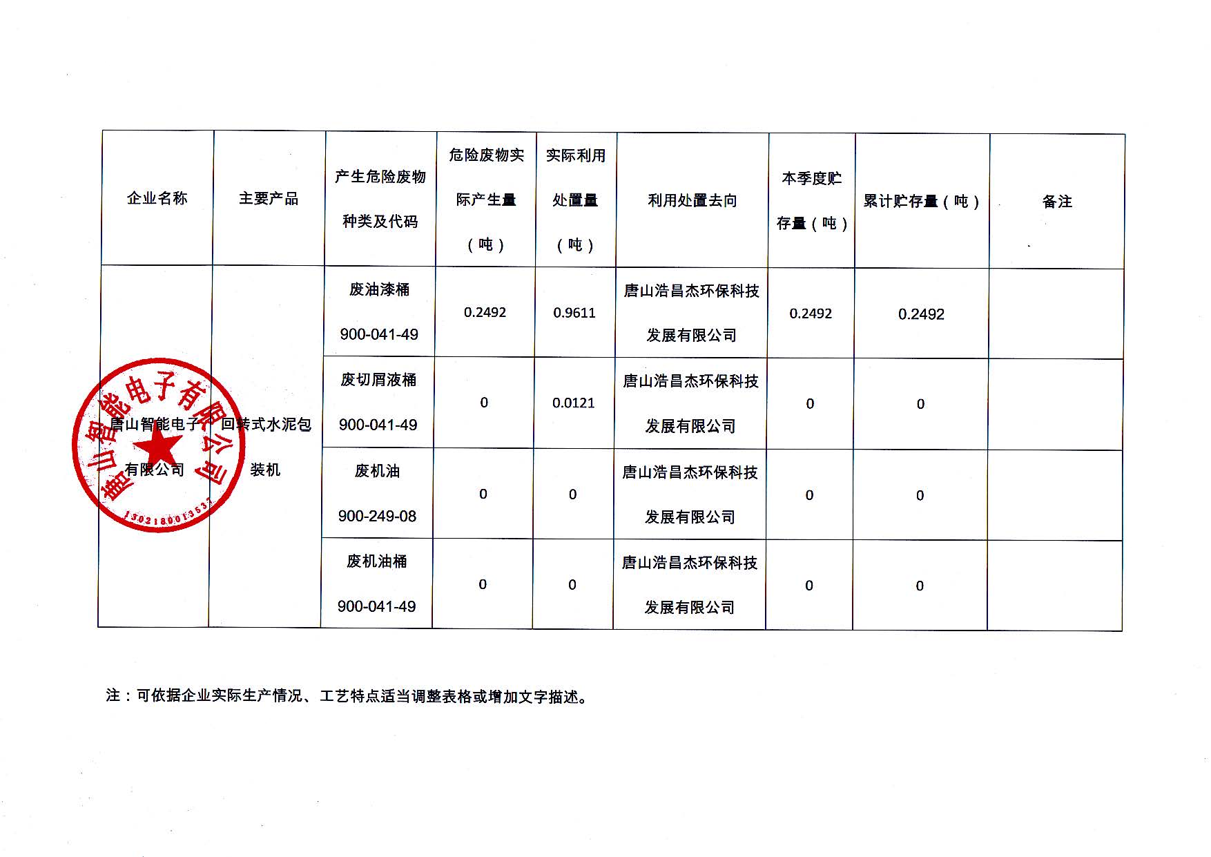 唐山智能电子有限公司2026年第二季度信息公开_页面_2.jpg